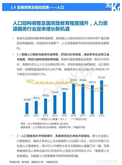 2021年中国人力资源服务行业研究报告 聚焦能源科学技术研究服务