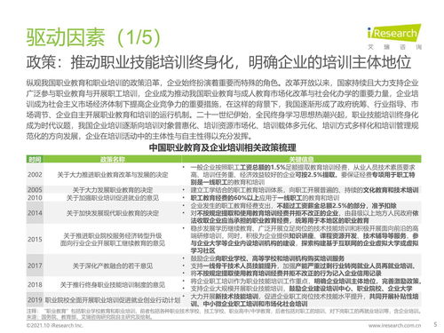 2021年中国企业培训行业研究报告 科技赋能，服务纵深