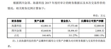 四川金顶收购海盈科技，战略布局新能源锂电池全产业链