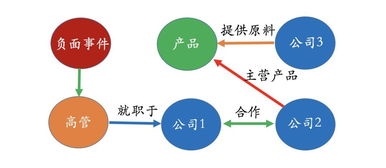 知识图谱赋能能源科技 技术原理、应用场景与未来展望